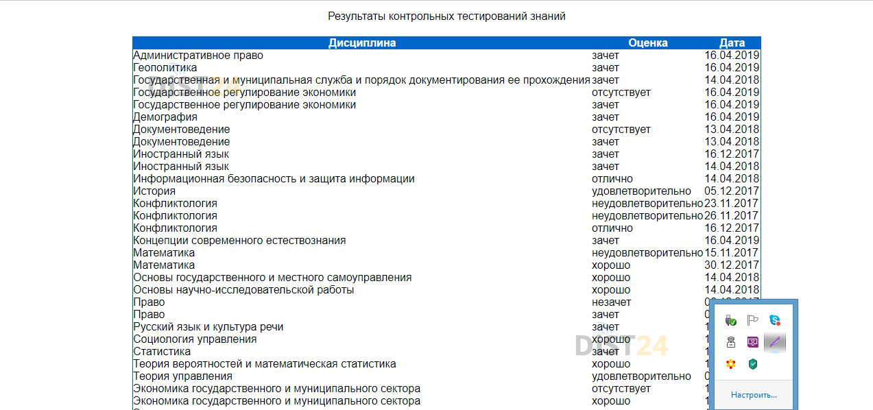 Сессия под ключ АБиУС - sdo.akbiz.ru - сдать сессию, закрыть задолженности, зачеты, семестр Сессия под ключ АБиУС - sdo.akbiz.ru - сдать сессию, закрыть задолженности, зачеты, семестр