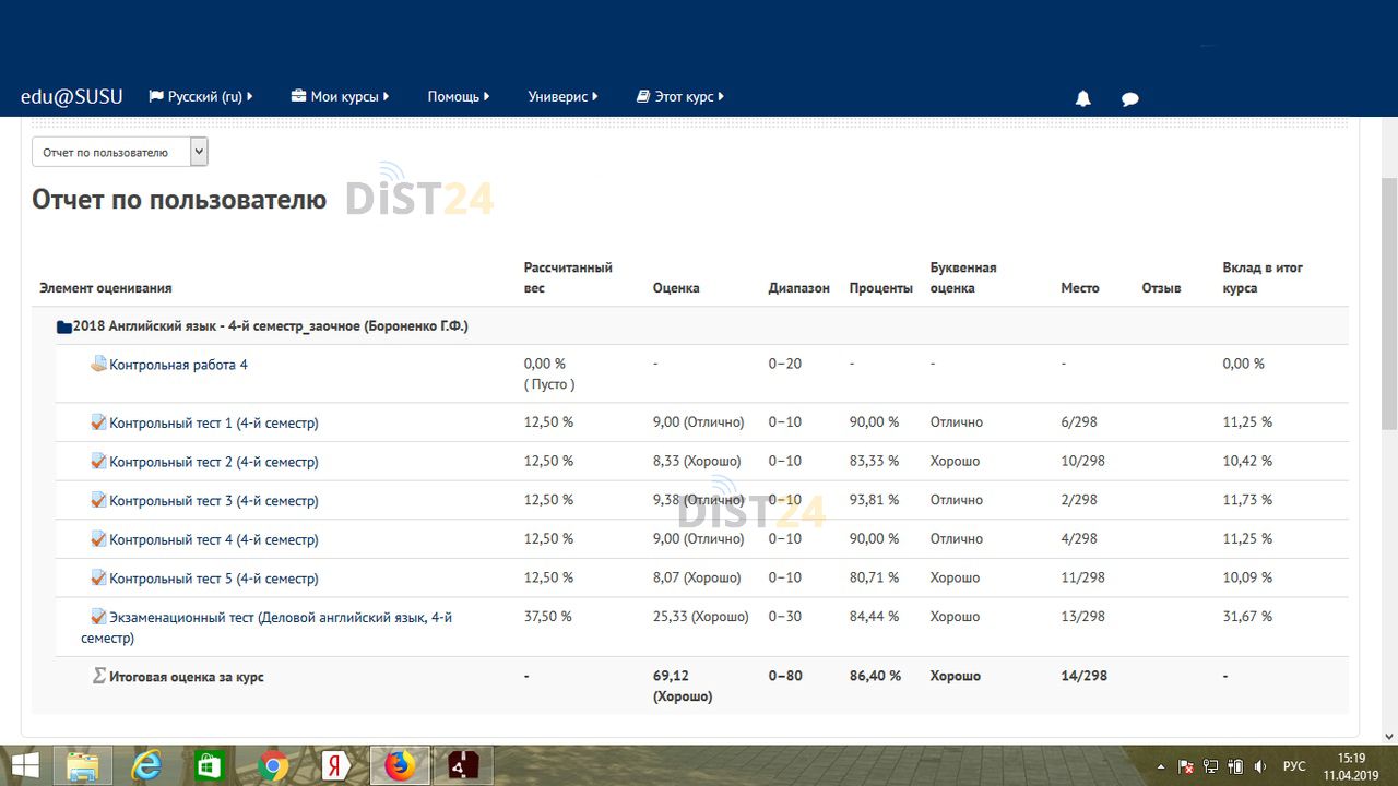 Сессия под ключ АБиУС - sdo.akbiz.ru - сдать сессию, закрыть задолженности, зачеты, семестр Сессия под ключ АБиУС - sdo.akbiz.ru - сдать сессию, закрыть задолженности, зачеты, семестр