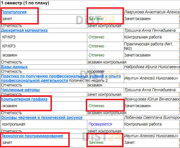 Сессия под ключ АБиУС - sdo.akbiz.ru - сдать сессию, закрыть задолженности, зачеты, семестр Сессия под ключ АБиУС - sdo.akbiz.ru - сдать сессию, закрыть задолженности, зачеты, семестр